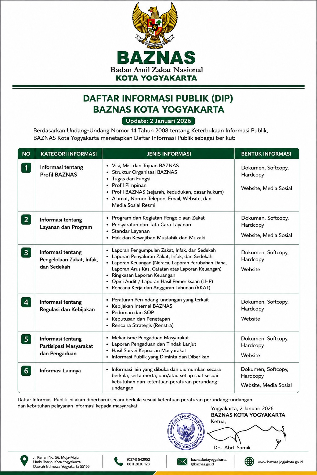 Daftar Informasi Publik